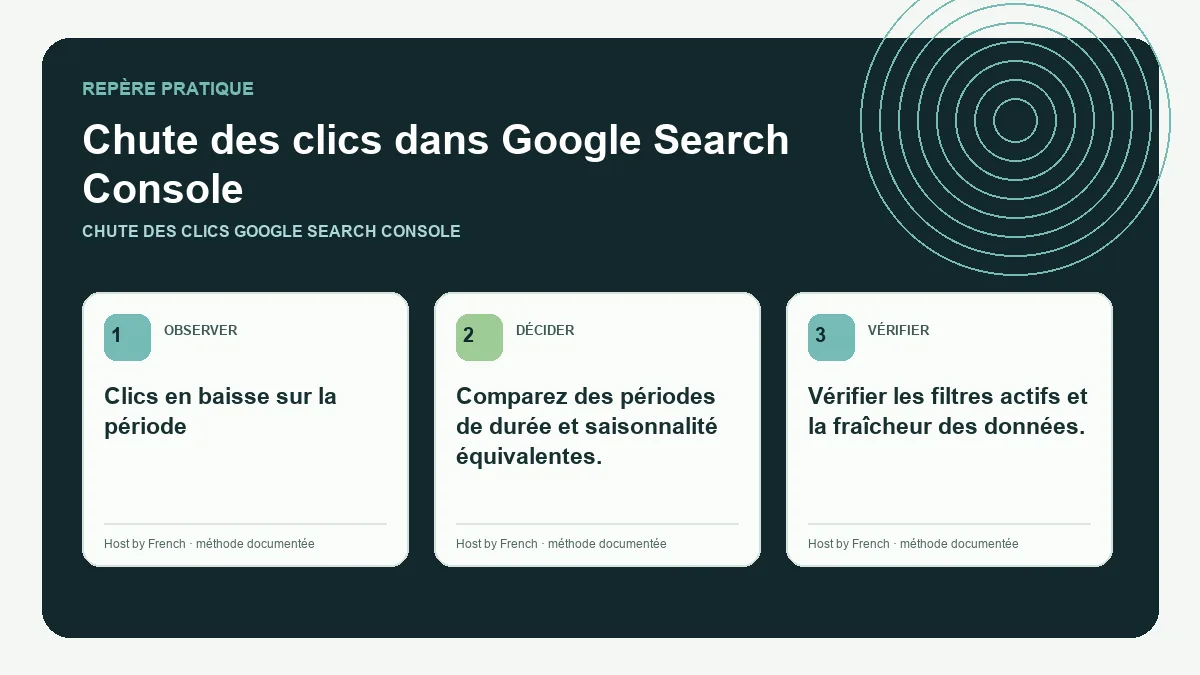 Schéma pratique sur chute des clics Google Search Console