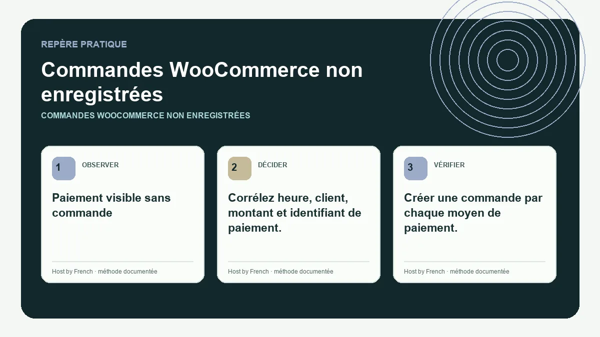 Schéma pratique sur commandes WooCommerce non enregistrées