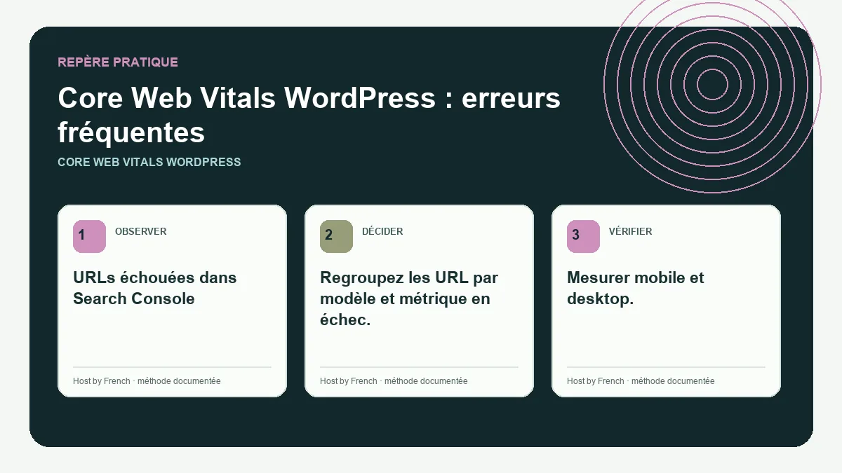 Schéma pratique sur Core Web Vitals WordPress