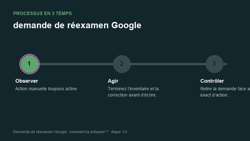 Processus animé pour comprendre demande de réexamen Google