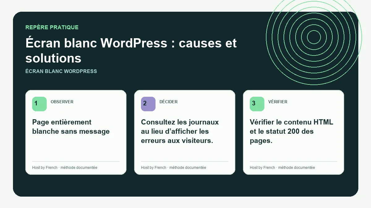 Schéma pratique sur écran blanc WordPress