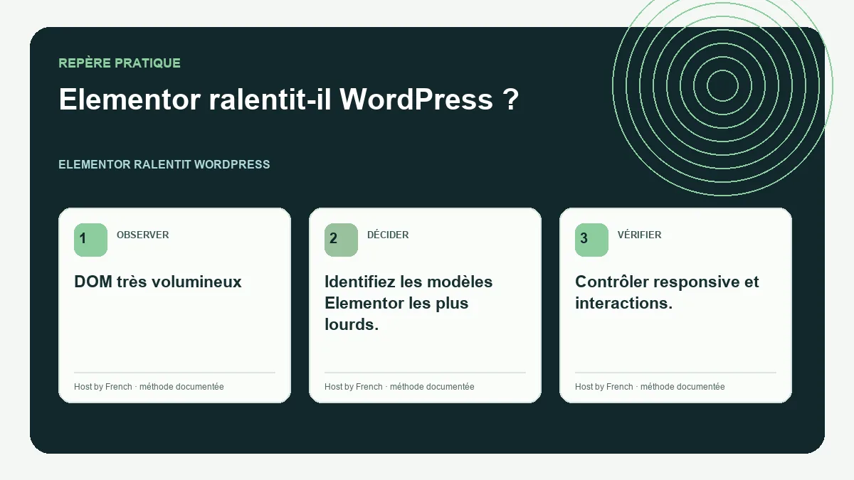 Schéma pratique sur Elementor ralentit WordPress