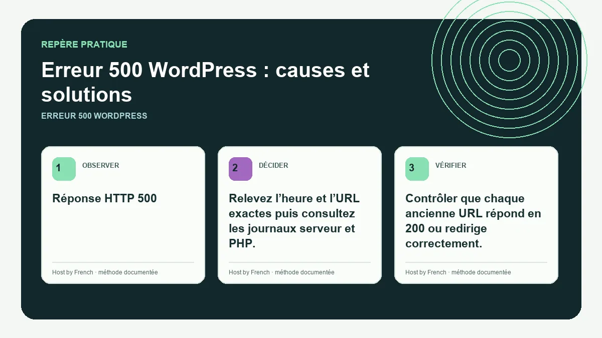 Schéma pratique sur erreur 500 WordPress
