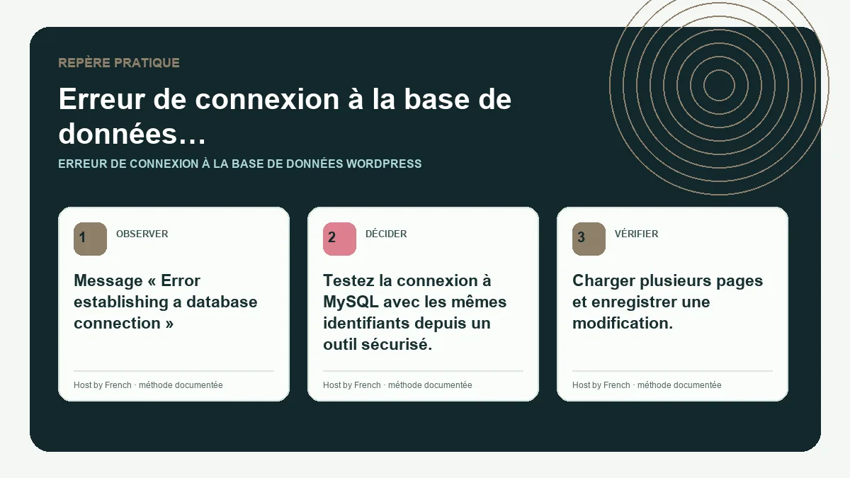Schéma pratique sur erreur de connexion à la base de données WordPress