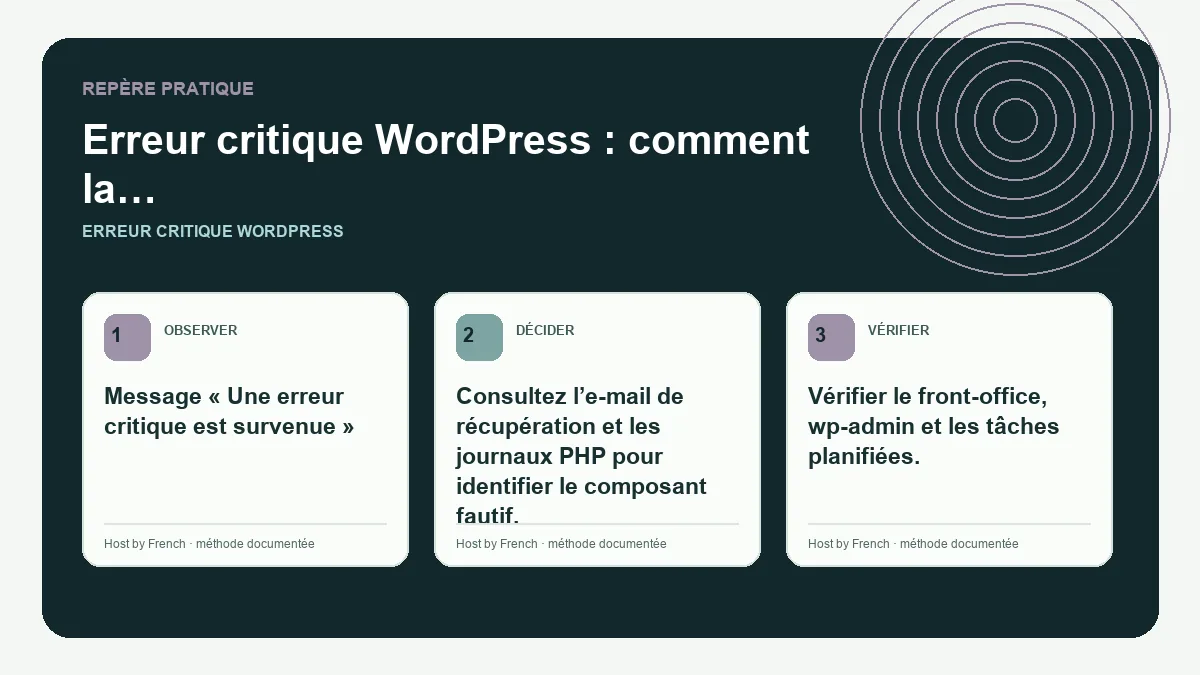 Schéma pratique sur erreur critique WordPress