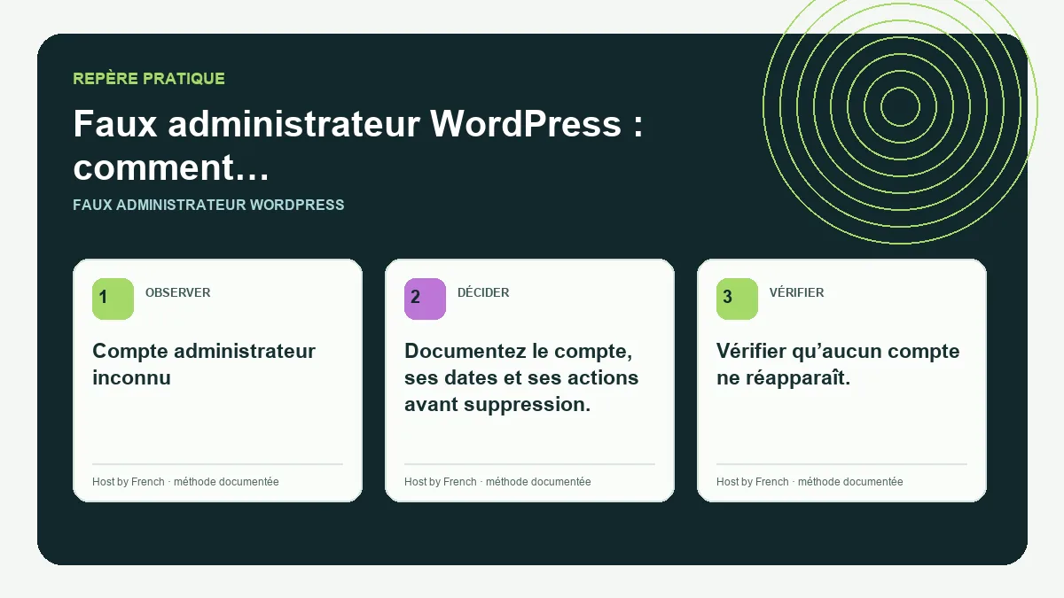 Schéma pratique sur faux administrateur WordPress