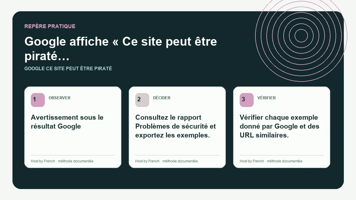 Schéma pratique sur Google Ce site peut être piraté