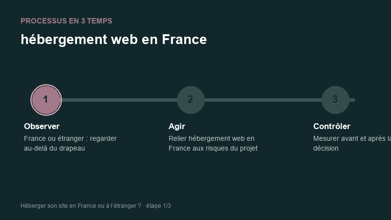 Processus animé pour comprendre hébergement web en France