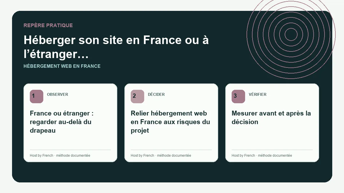 Schéma pratique sur hébergement web en France