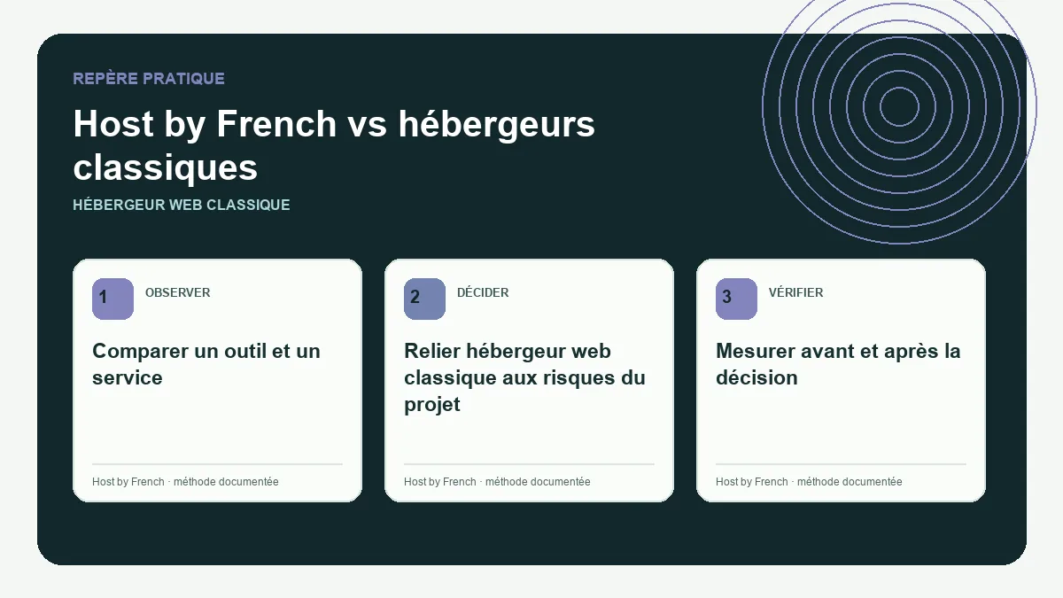 Schéma pratique sur hébergeur web classique