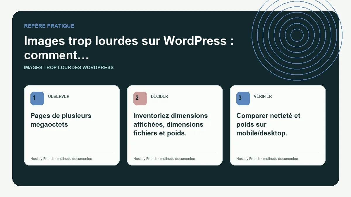 Schéma pratique sur images trop lourdes WordPress