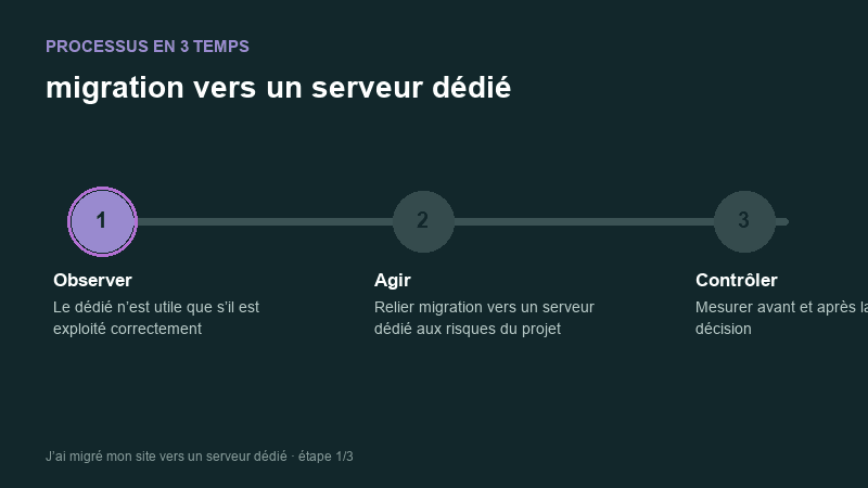 Processus animé pour comprendre migration vers un serveur dédié