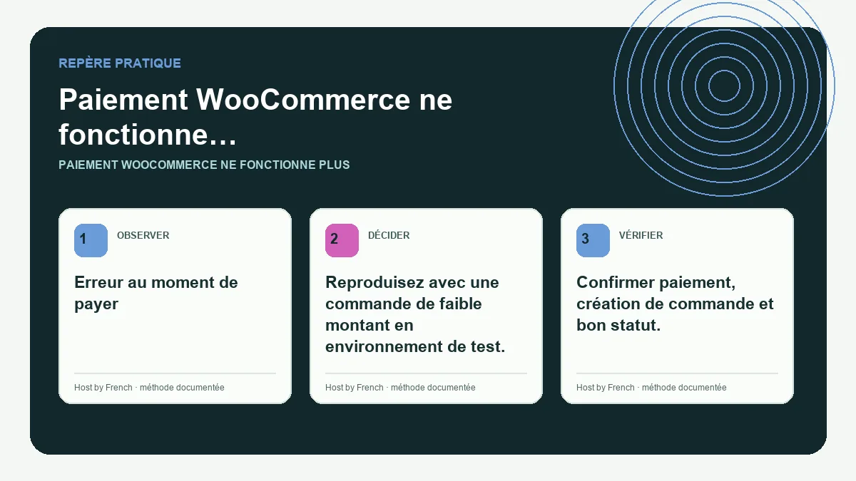 Schéma pratique sur paiement WooCommerce ne fonctionne plus