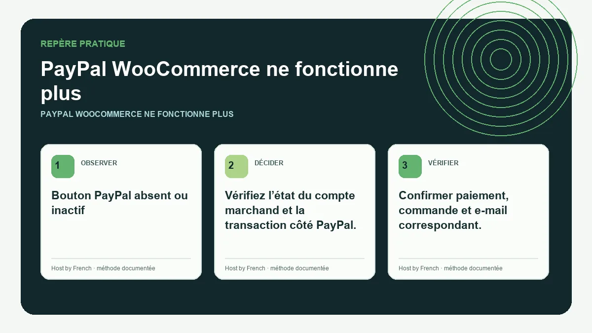 Schéma pratique sur PayPal WooCommerce ne fonctionne plus