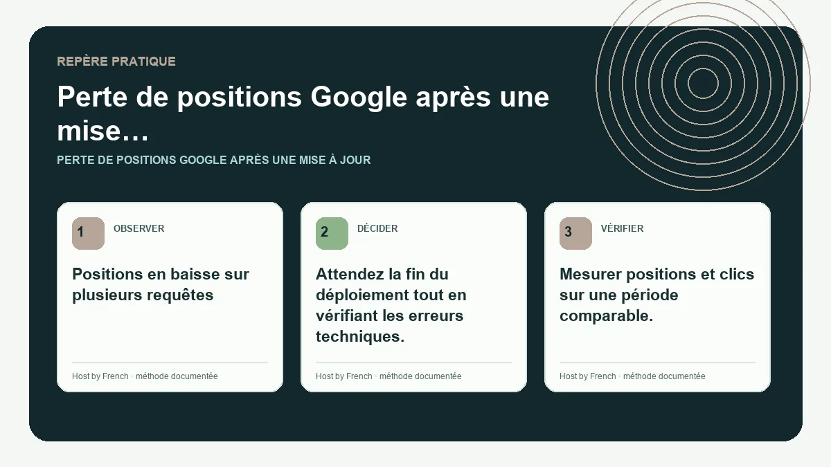 Schéma pratique sur perte de positions Google après une mise à jour