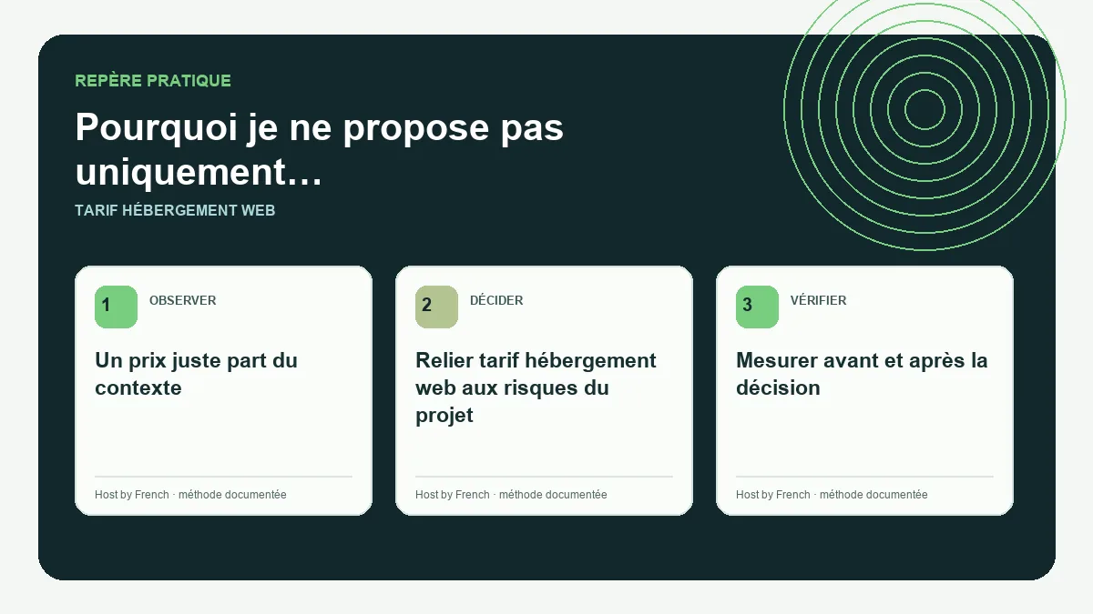 Schéma pratique sur tarif hébergement web