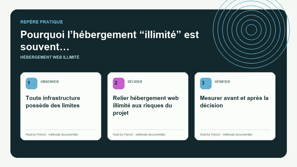 Schéma pratique sur hébergement web illimité