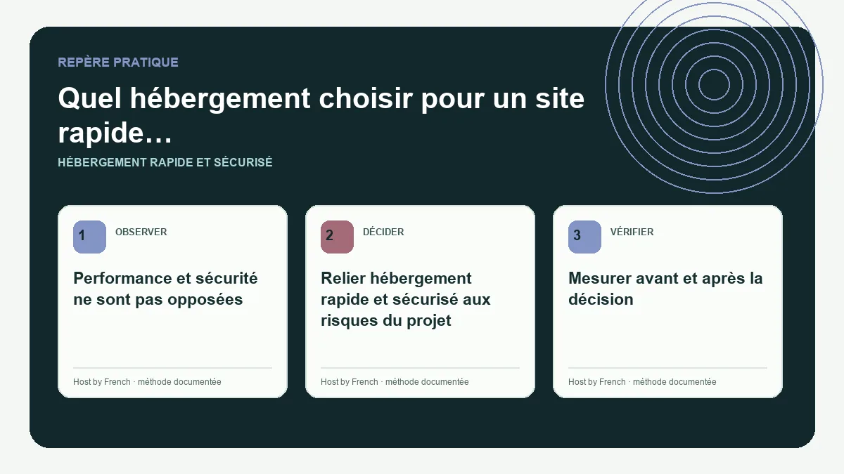 Schéma pratique sur hébergement rapide et sécurisé