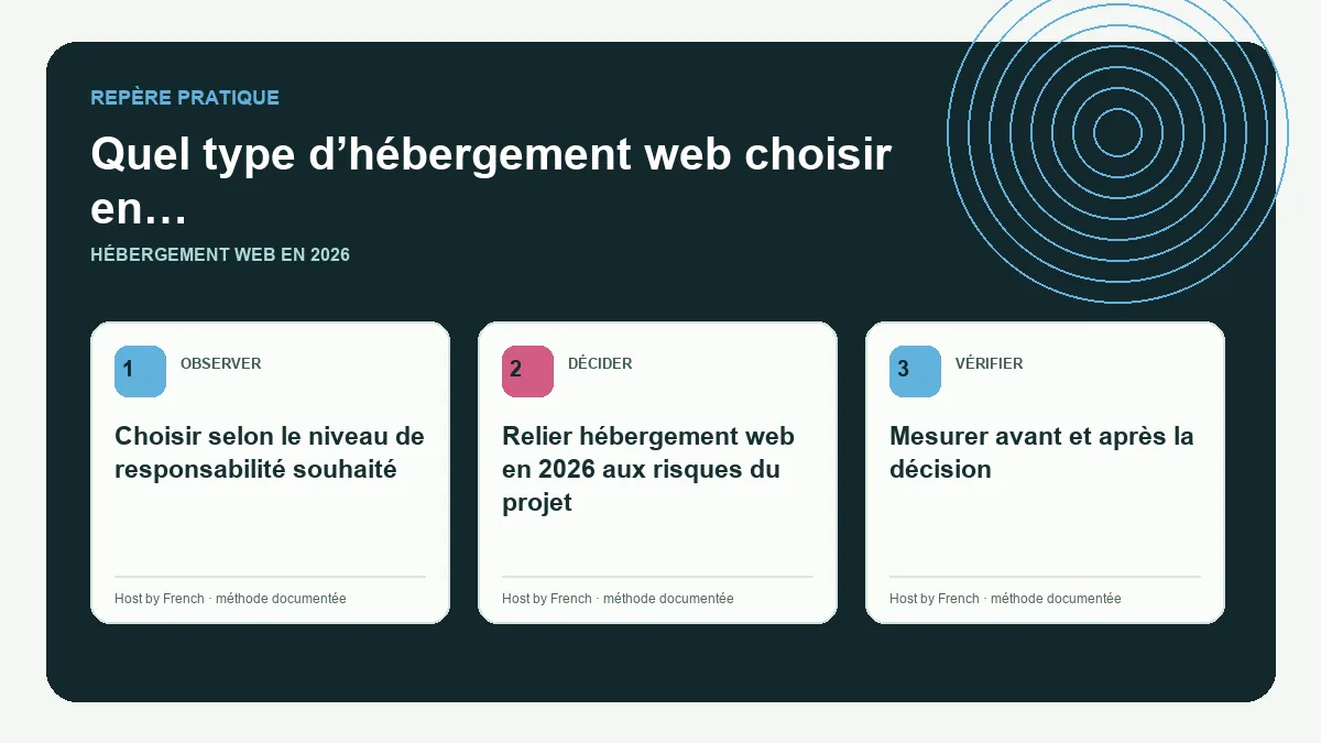 Schéma pratique sur hébergement web en 2026