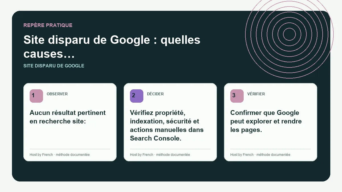 Schéma pratique sur site disparu de Google