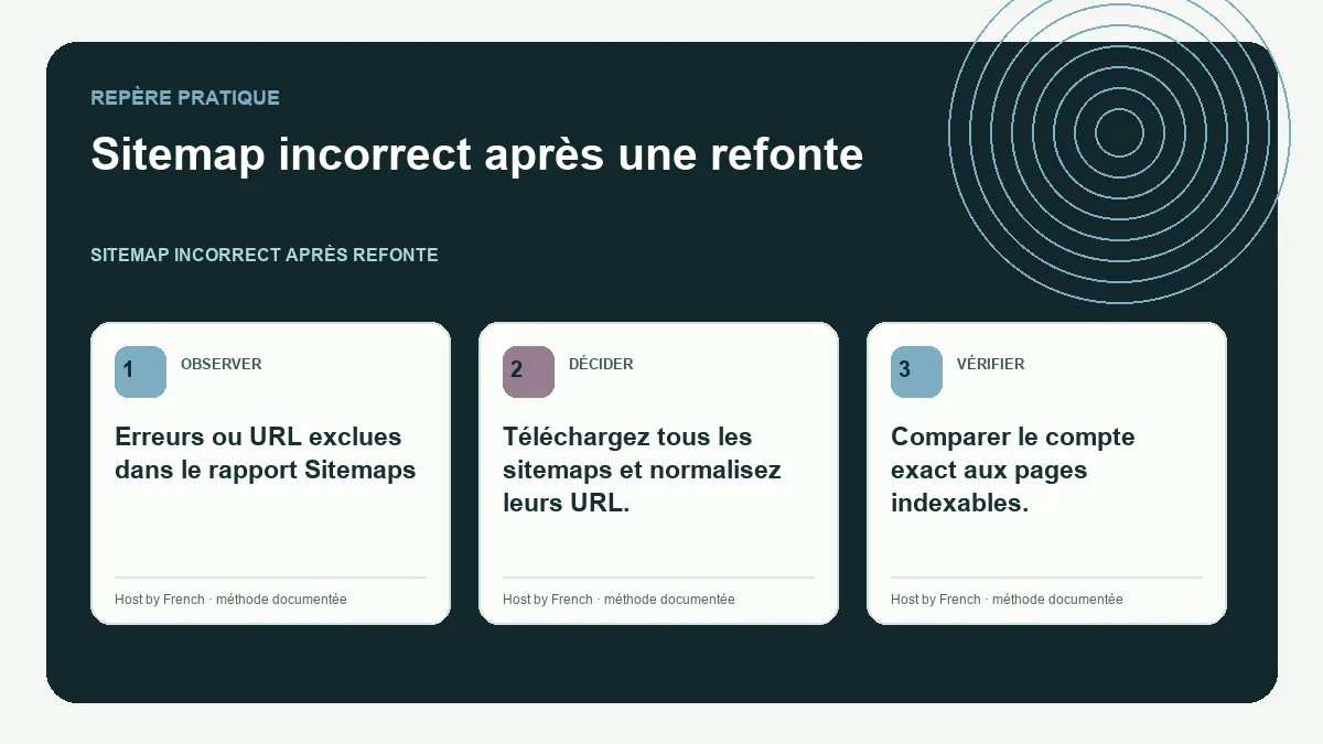 Schéma pratique sur sitemap incorrect après refonte