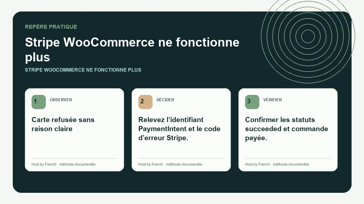 Schéma pratique sur Stripe WooCommerce ne fonctionne plus
