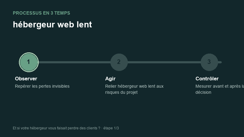 Processus animé pour comprendre hébergeur web lent