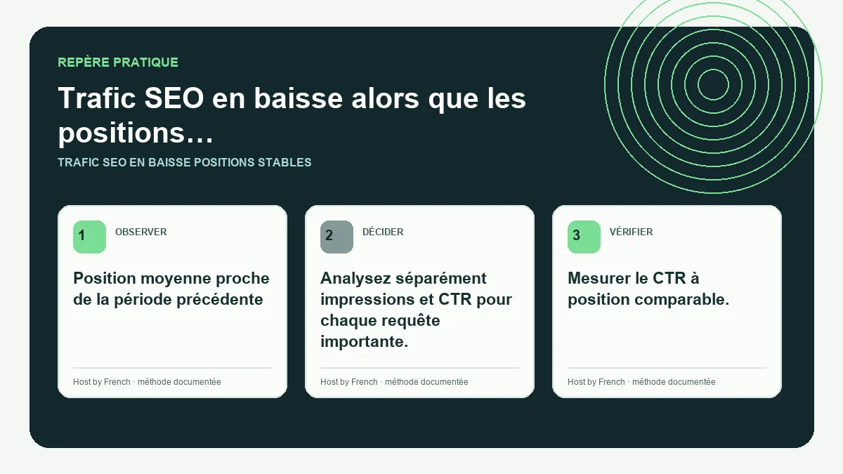 Schéma pratique sur trafic SEO en baisse positions stables