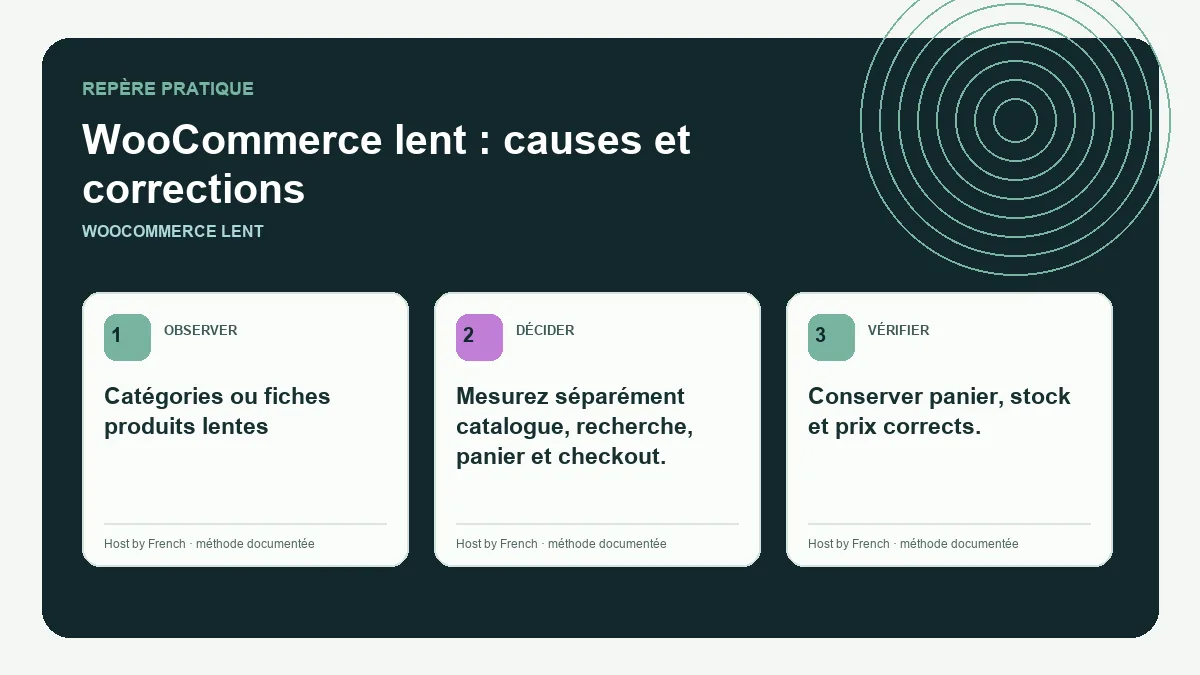 Schéma pratique sur WooCommerce lent