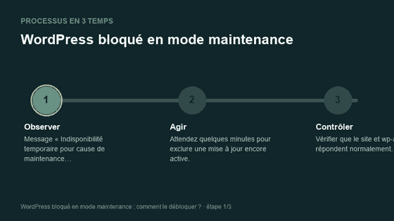 Processus animé pour comprendre WordPress bloqué en mode maintenance