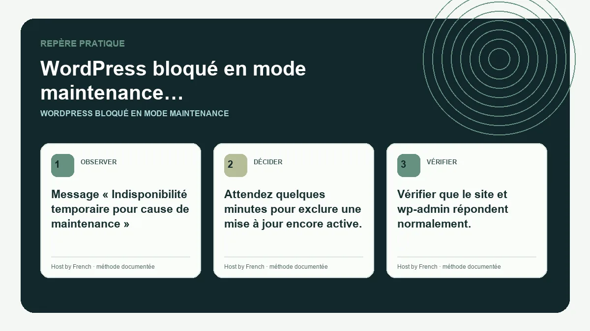 Schéma pratique sur WordPress bloqué en mode maintenance