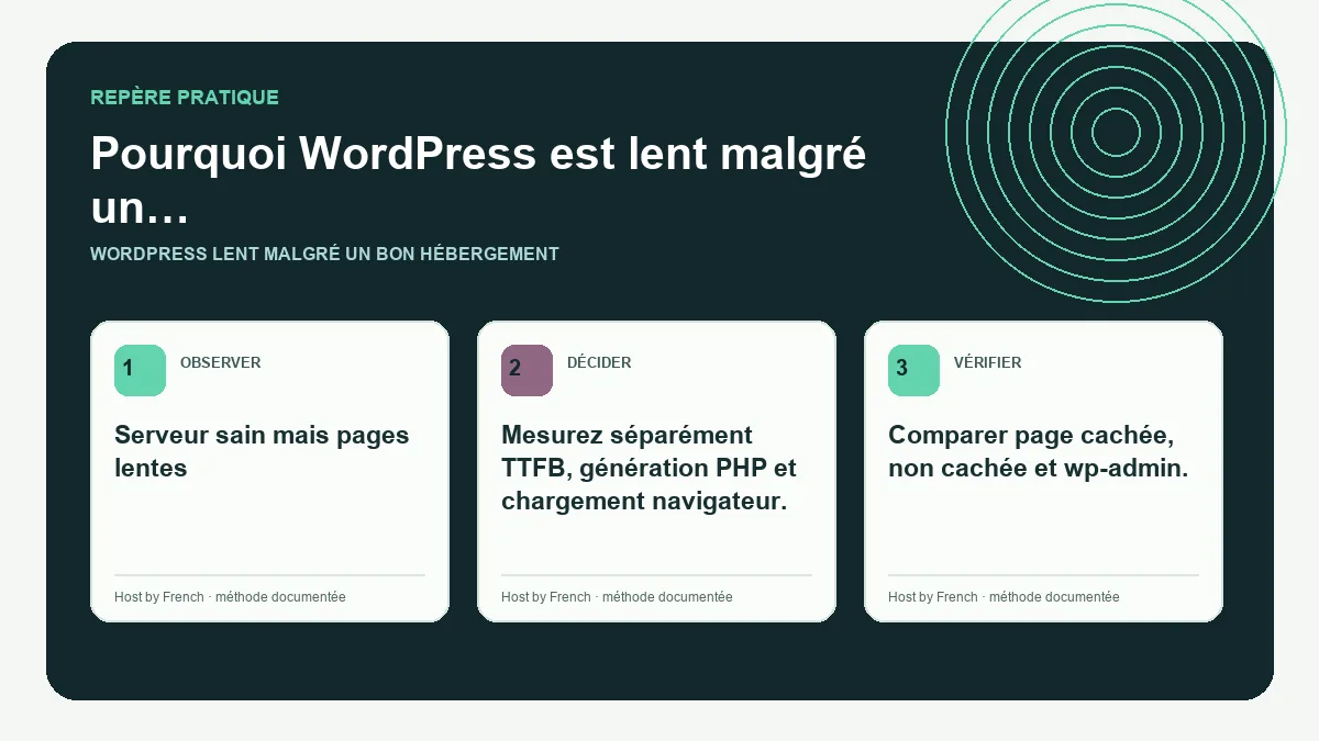 Schéma pratique sur WordPress lent malgré un bon hébergement