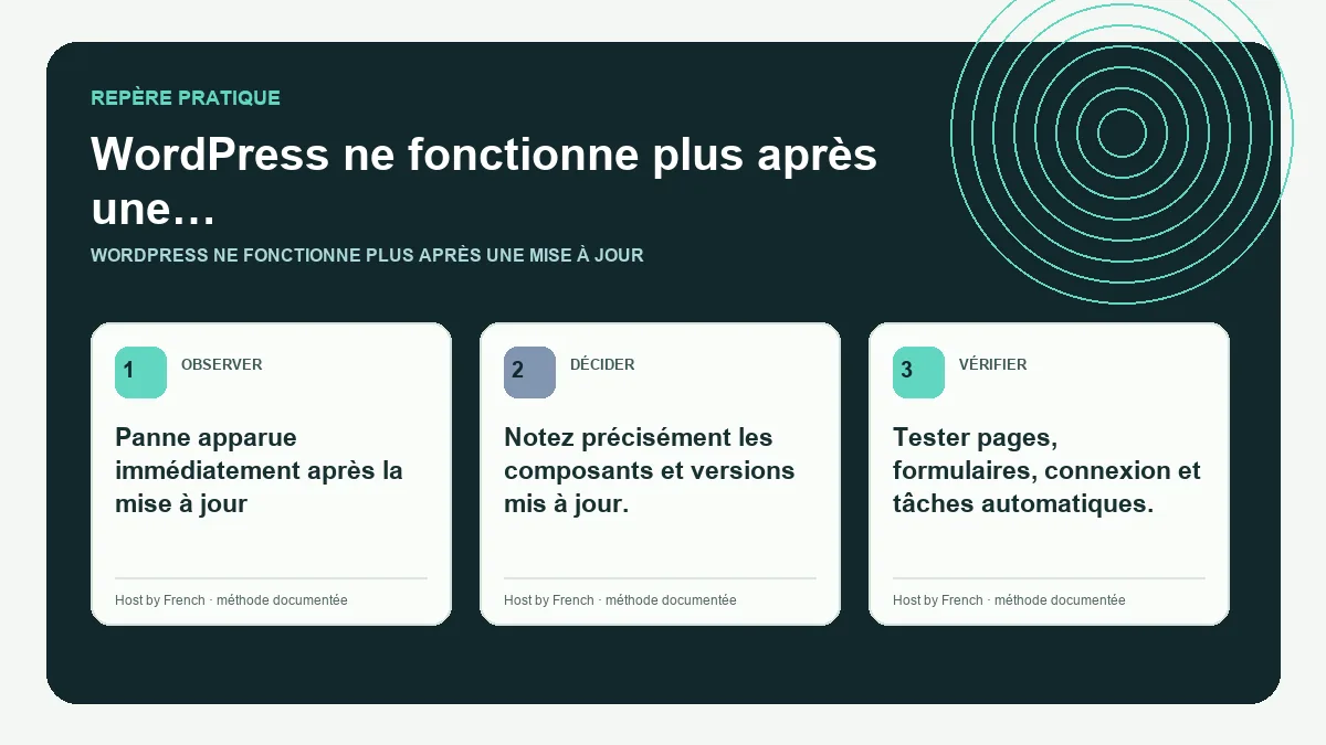 Schéma pratique sur WordPress ne fonctionne plus après une mise à jour