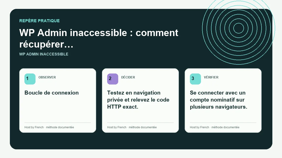 Schéma pratique sur WP Admin inaccessible
