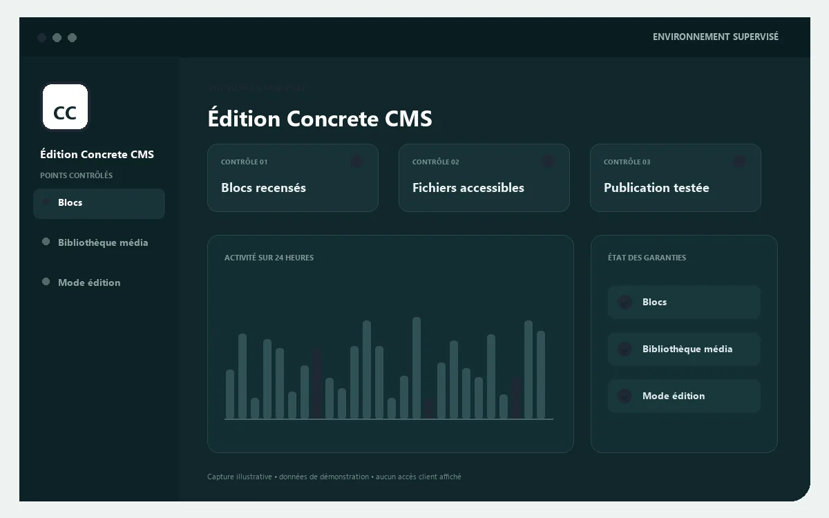 Tableau de suivi Concrete CMS supervisé par Host by French