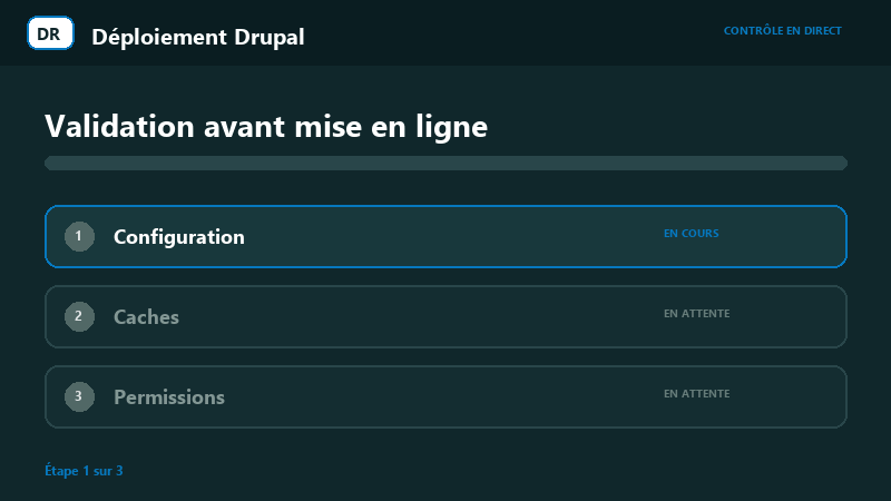 Animation des contrôles techniques Drupal