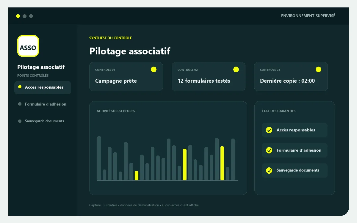 Tableau de suivi Associations supervisé par Host by French