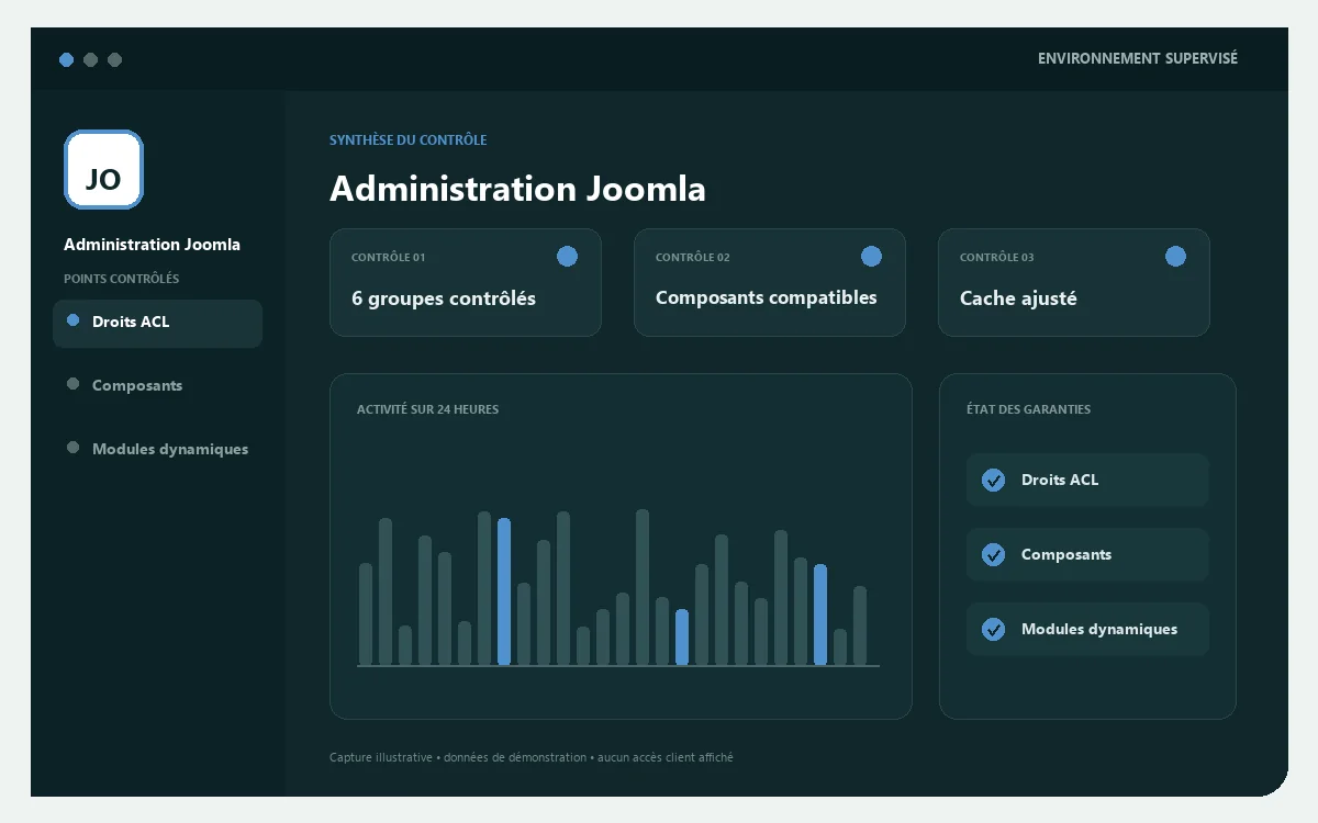 Tableau de suivi Joomla supervisé par Host by French