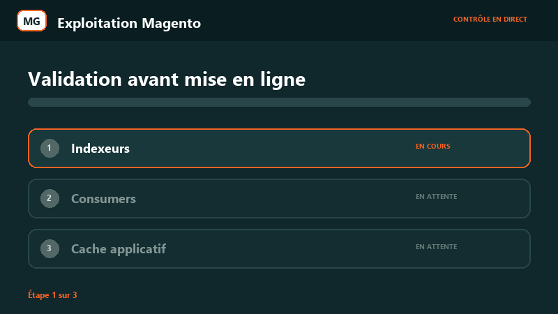 Animation des contrôles techniques Magento