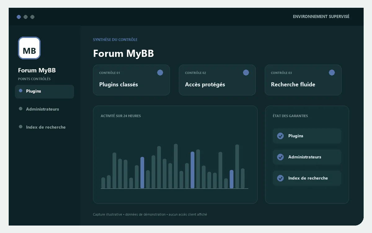 Tableau de suivi MyBB supervisé par Host by French