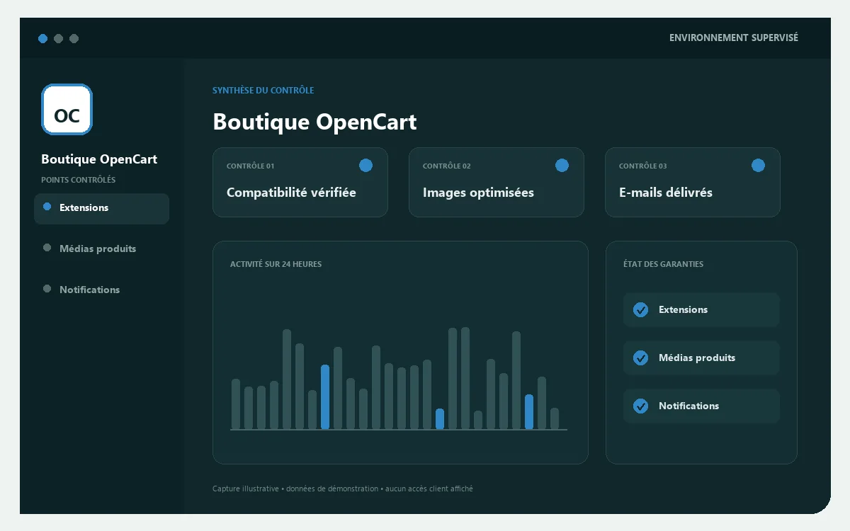 Tableau de suivi OpenCart supervisé par Host by French