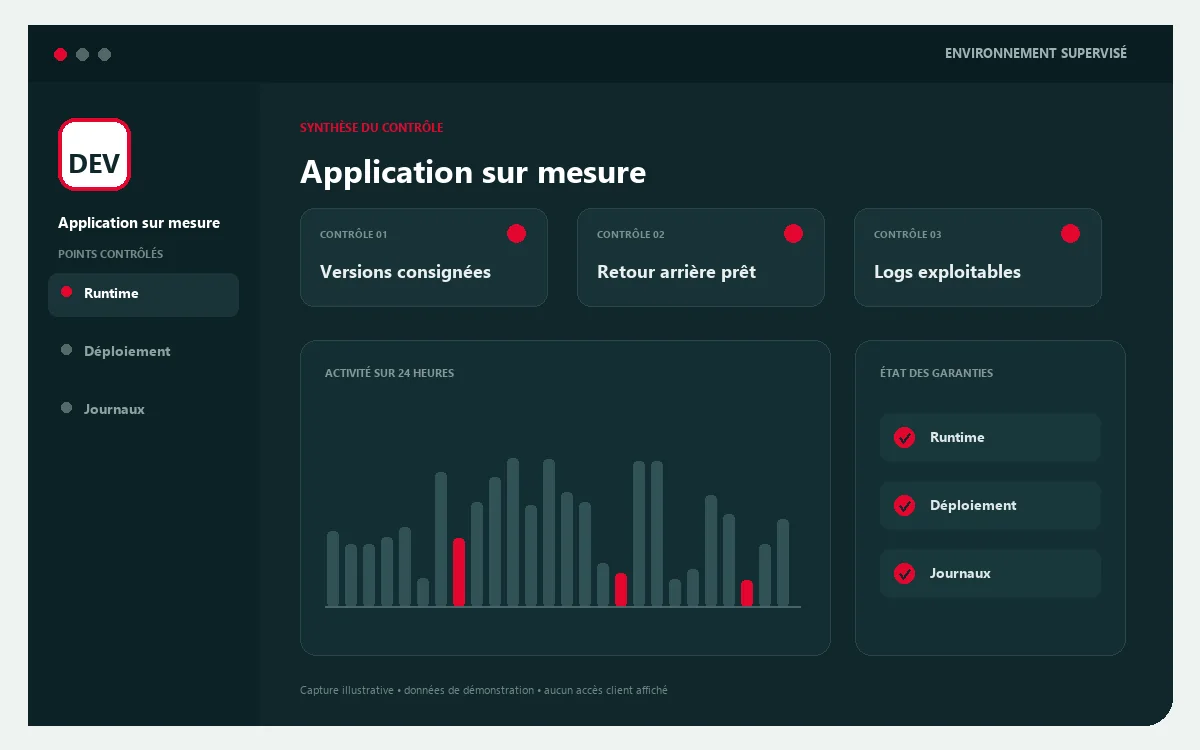 Tableau de suivi Site sur mesure supervisé par Host by French