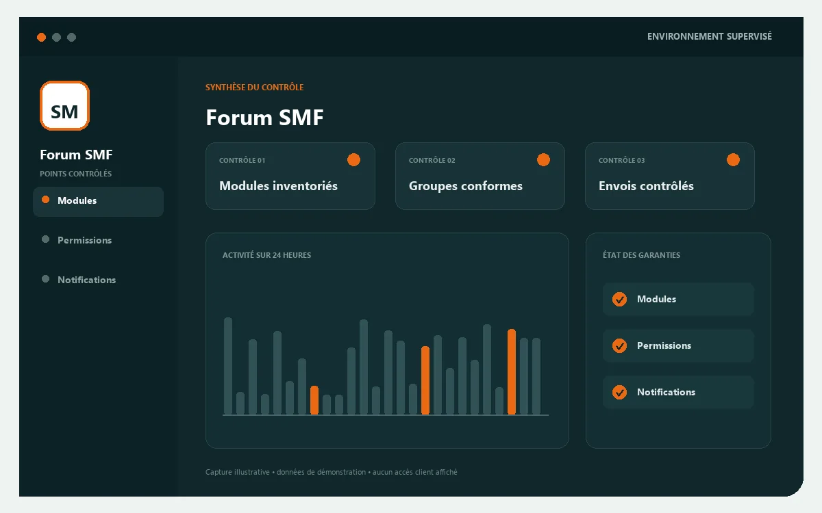 Tableau de suivi SMF supervisé par Host by French