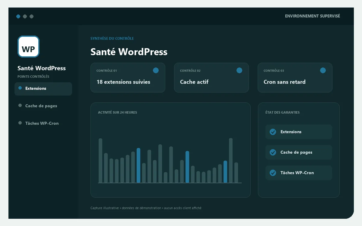 Tableau de suivi WordPress supervisé par Host by French